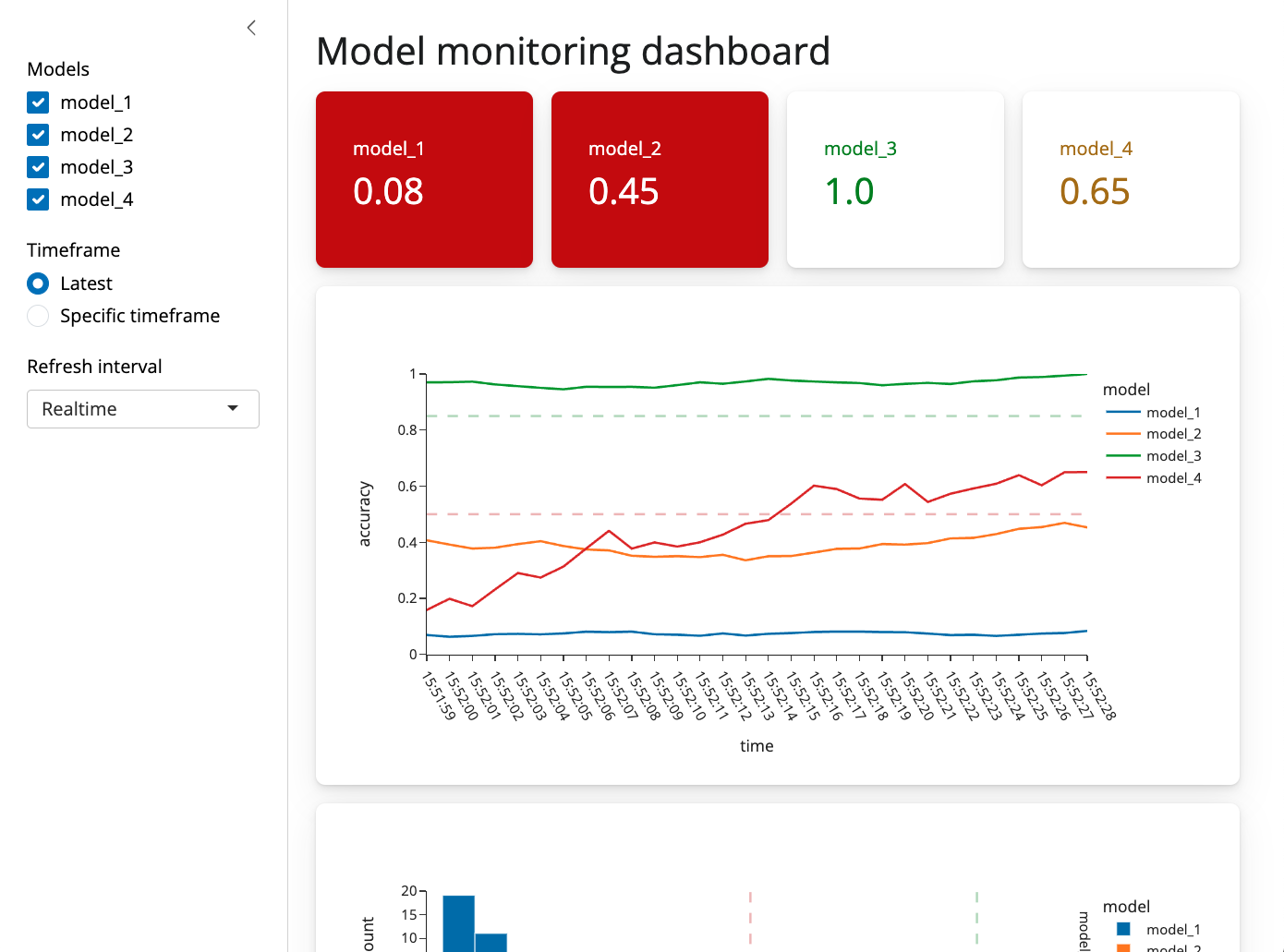 Page sidebar with a card and value boxes