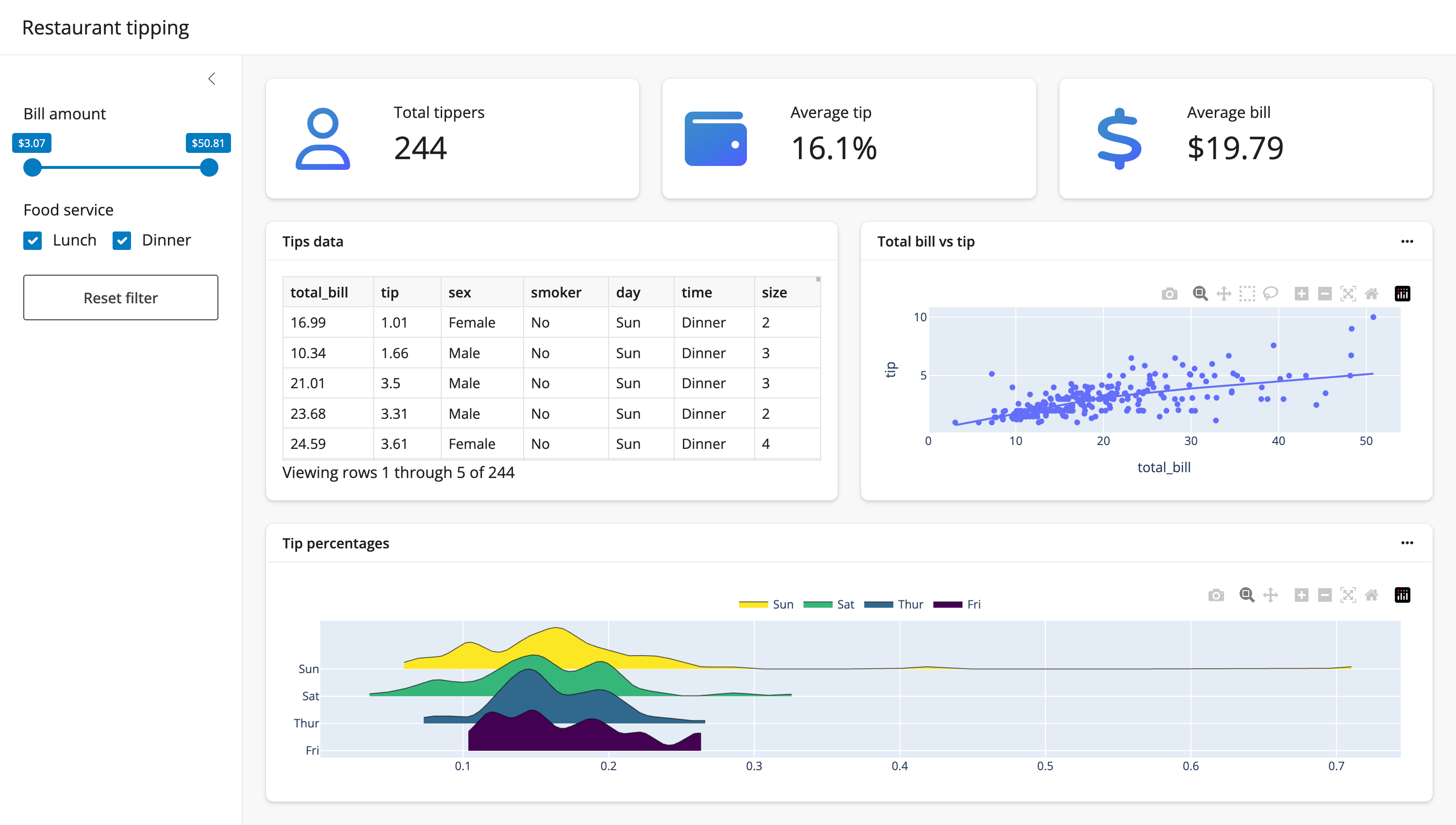 A screenshot of the dashboard-tips template