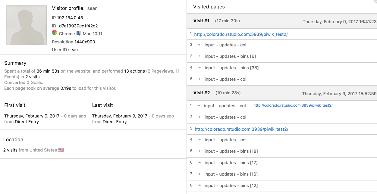 Example Matomo dashboard showing a profile and visited pages