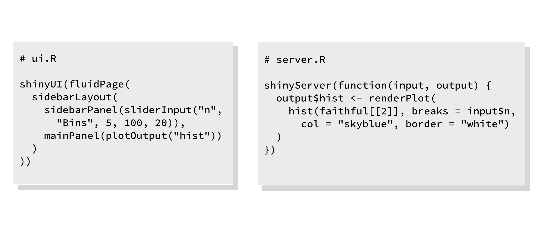 Code layout for ui.R and server.R