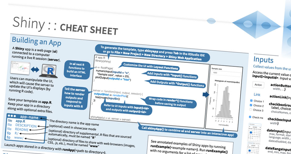 Shiny cheatsheet